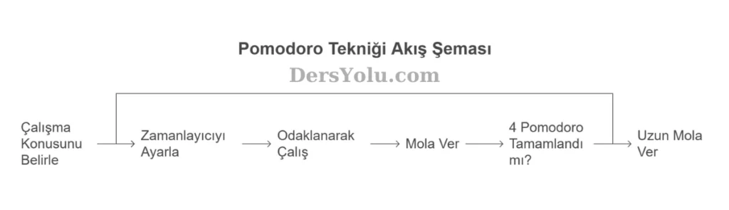 Pomodoro Tekniği